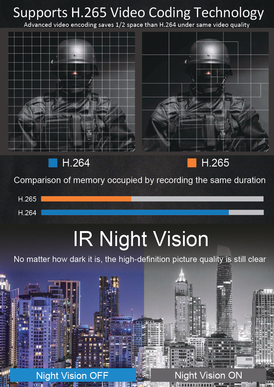 M4 Mini Body Worn Camera